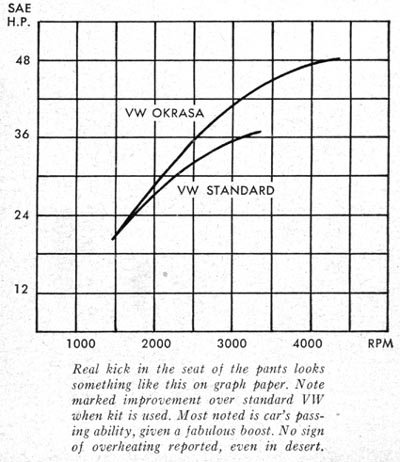 Hp Graph
